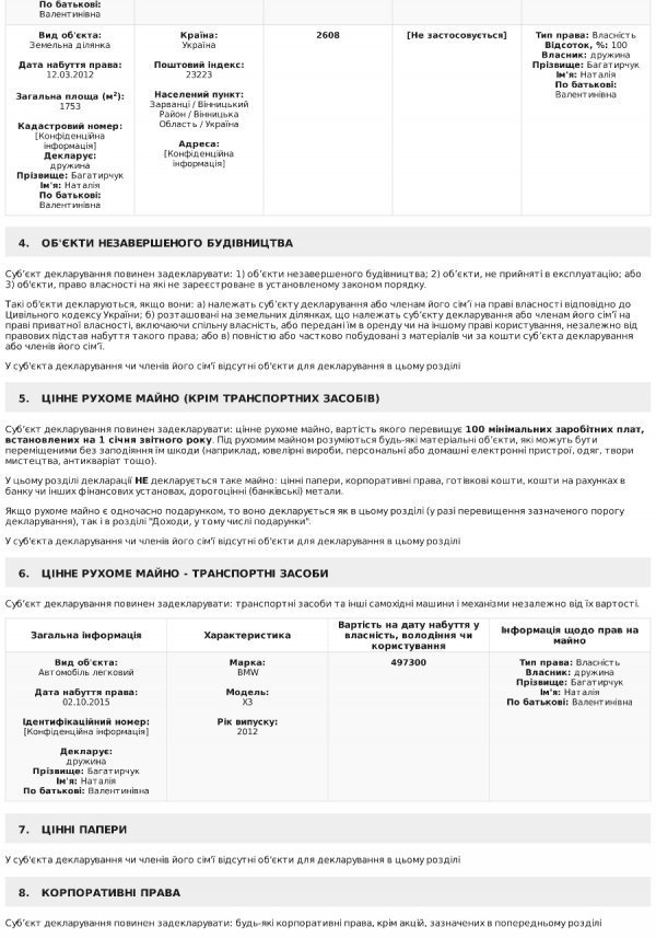 Е-декларація: «скромні» доходи заступника головного митника Волині Багатирчука