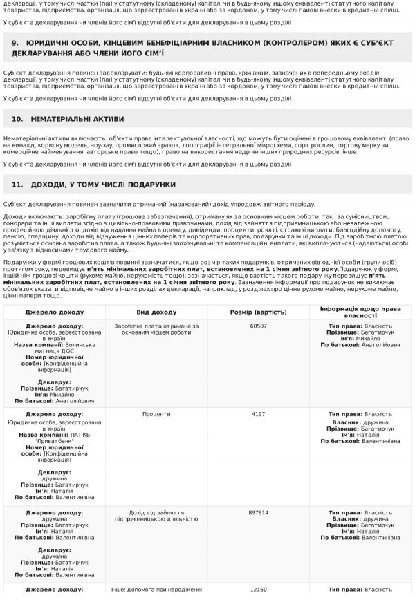 Е-декларація: «скромні» доходи заступника головного митника Волині Багатирчука