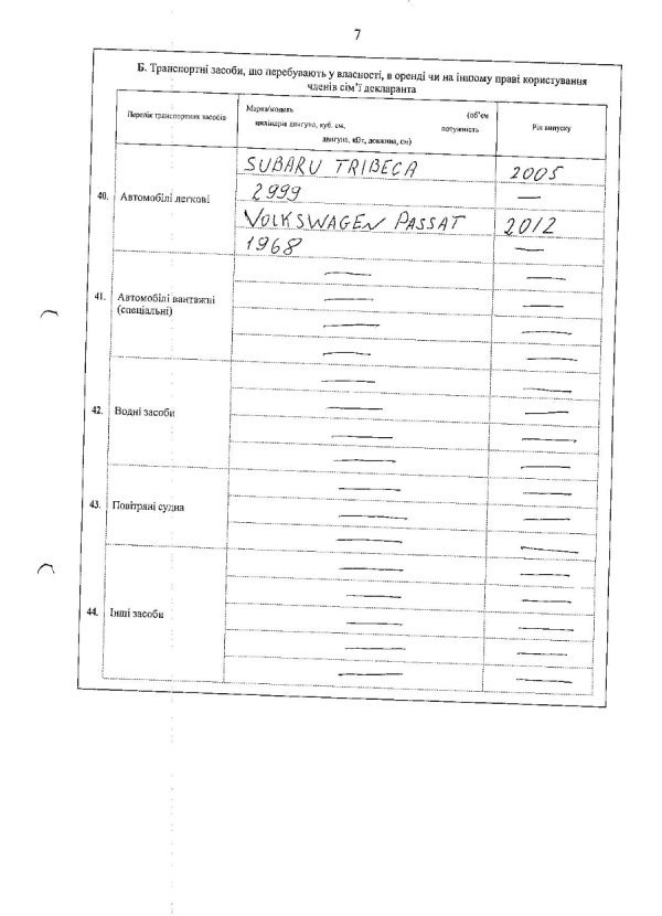 Волинську митницю може очолити черкаський мільйонер. ДОКУМЕНТ