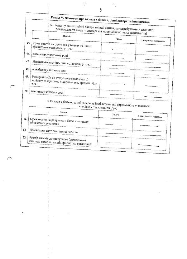 Волинську митницю може очолити черкаський мільйонер. ДОКУМЕНТ