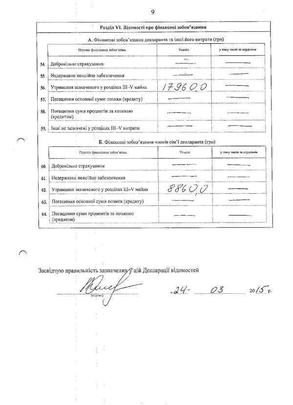 Волинську митницю може очолити черкаський мільйонер. ДОКУМЕНТ