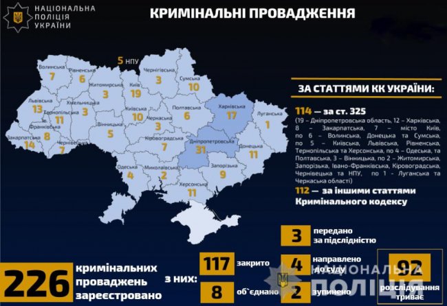 Порушення карантину: на Волині поліцейські склали 935 протоколів та відкрили 7 кримінальних проваджень
