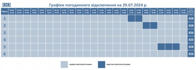Як на Волині вимикатимуть електроенергію 29 липня: оприлюднено графіки