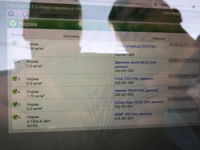 Луцький спиртзавод не є джерелом смороду, – екологи