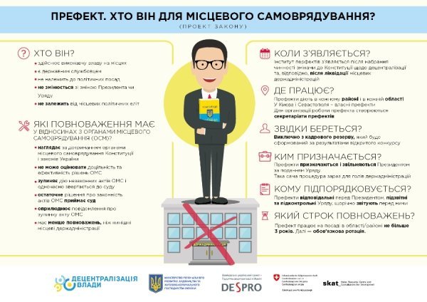 Децентралізація: хто такий префект. ІНФОГРАФІКА