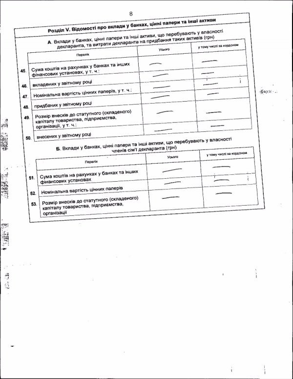 Як живе новий головний податківець Волині. ДЕКЛАРАЦІЯ