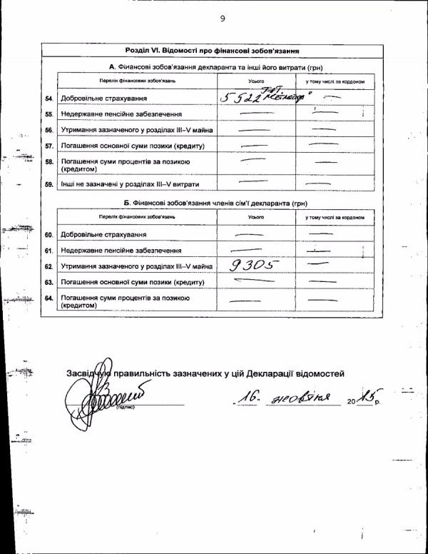 Як живе новий головний податківець Волині. ДЕКЛАРАЦІЯ