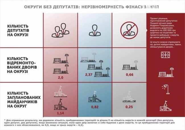 Проблеми округів без депутатів: як врятувати Луцьк від появи «зон відчуження»