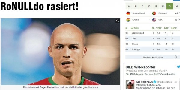 Журналісти «поголили» Роналду голову. ФОТО