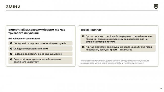 Закон про мобілізацію: які зміни будуть з 18 травня. ІНФОГРАФІКА