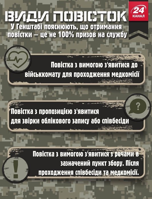 Що таке повістка і як їх вручають. ІНФОГРАФІКА