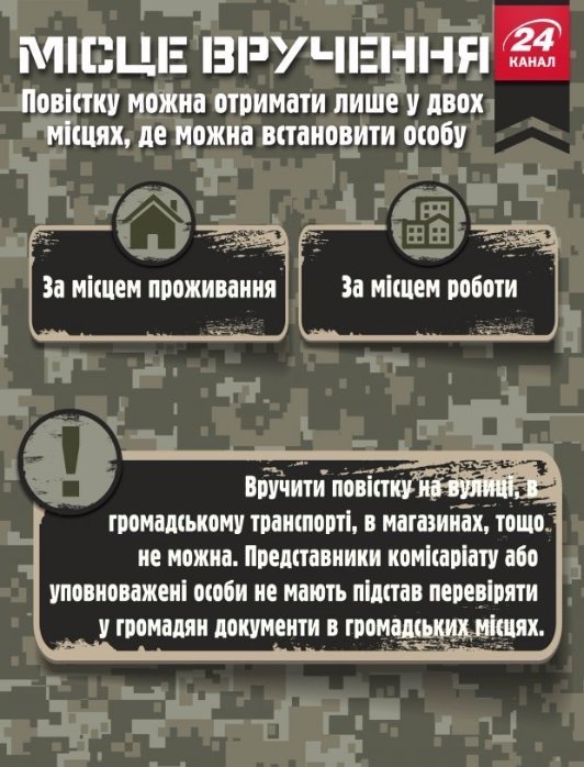 Що таке повістка і як їх вручають. ІНФОГРАФІКА