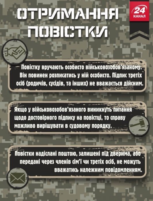 Що таке повістка і як їх вручають. ІНФОГРАФІКА