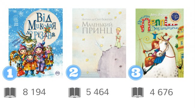 Українські видавці назвали бестселери 2017 року