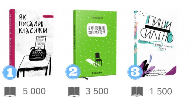 Українські видавці назвали бестселери 2017 року