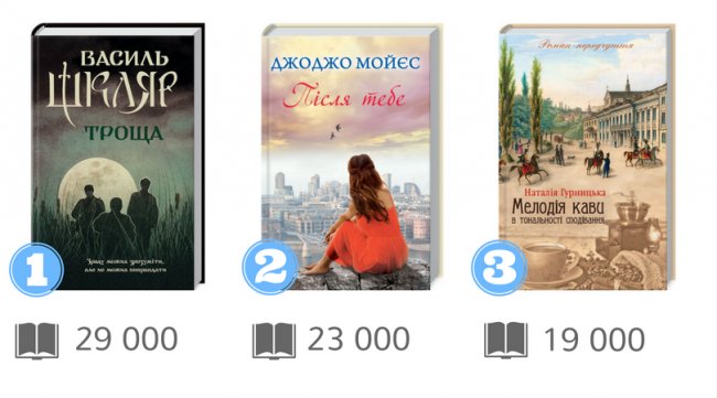 Українські видавці назвали бестселери 2017 року