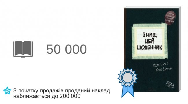 Українські видавці назвали бестселери 2017 року