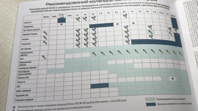 У Луцьку працюватимуть за оновленим календарем щеплень: що змінилося