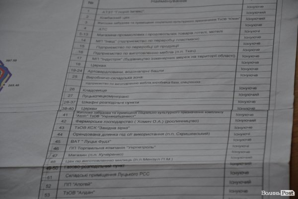 Сільська громада вимагає призупинити скандальне будівництво «прокурорської» дев’ятиповерхівки під Луцьком. ФОТО