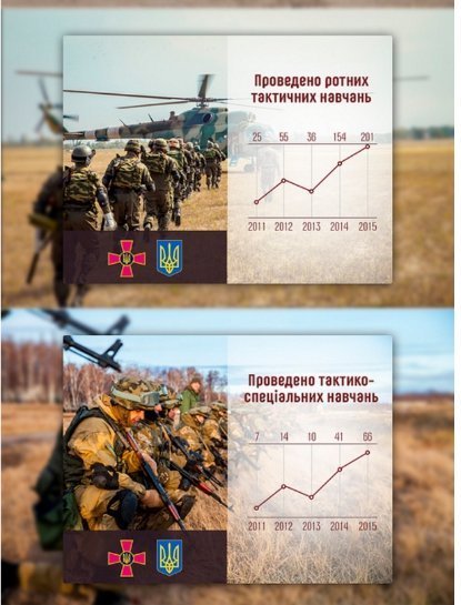 Статистика змін у навчанні військових. ІНФОГРАФІКА