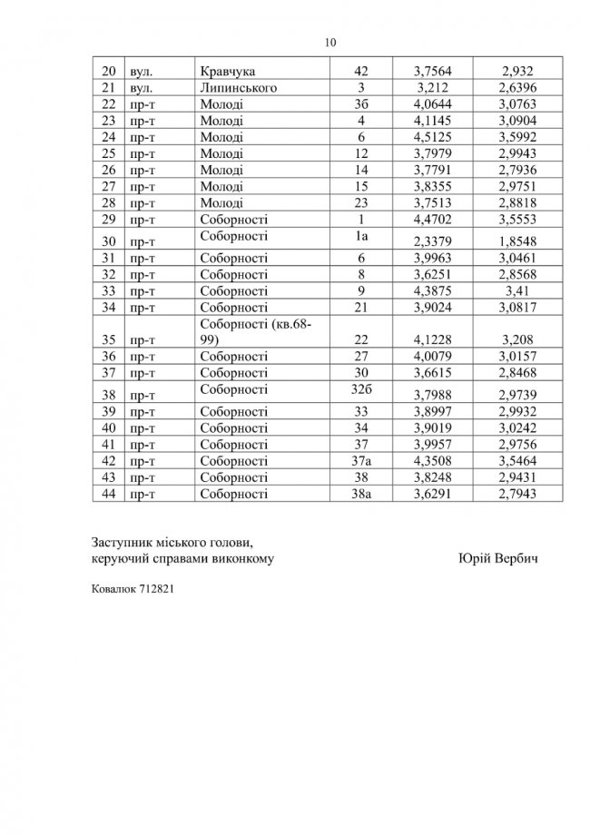 У Луцьку провалили рішення про збільшення тарифів на утримання будинків та дворів. ОНОВЛЕНО