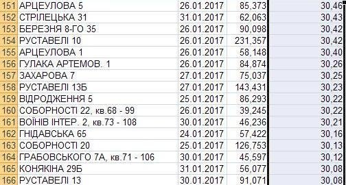 Із лічильником за опалення часом доводиться платити більше