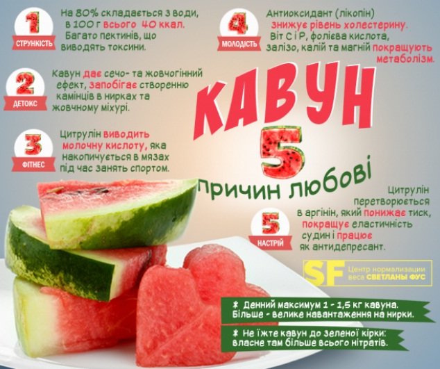 5 цікавих фактів про кавун від українського дієтолога