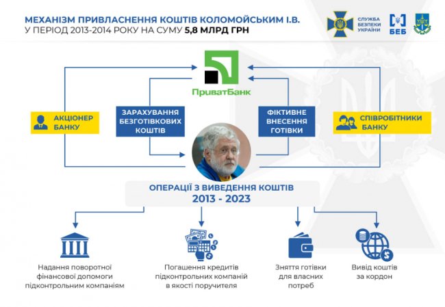 Коломойський отримав нову підозру