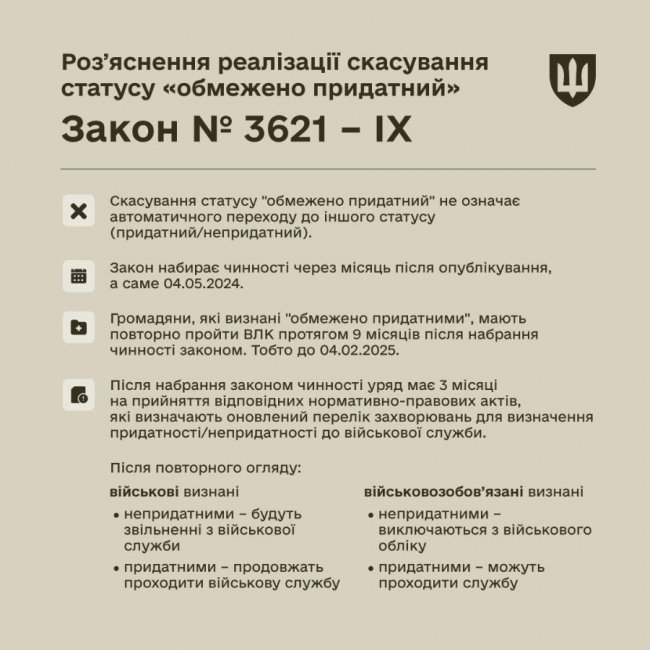 В Міноборони пояснили, що робити «обмежено придатним» після скасування цього статусу