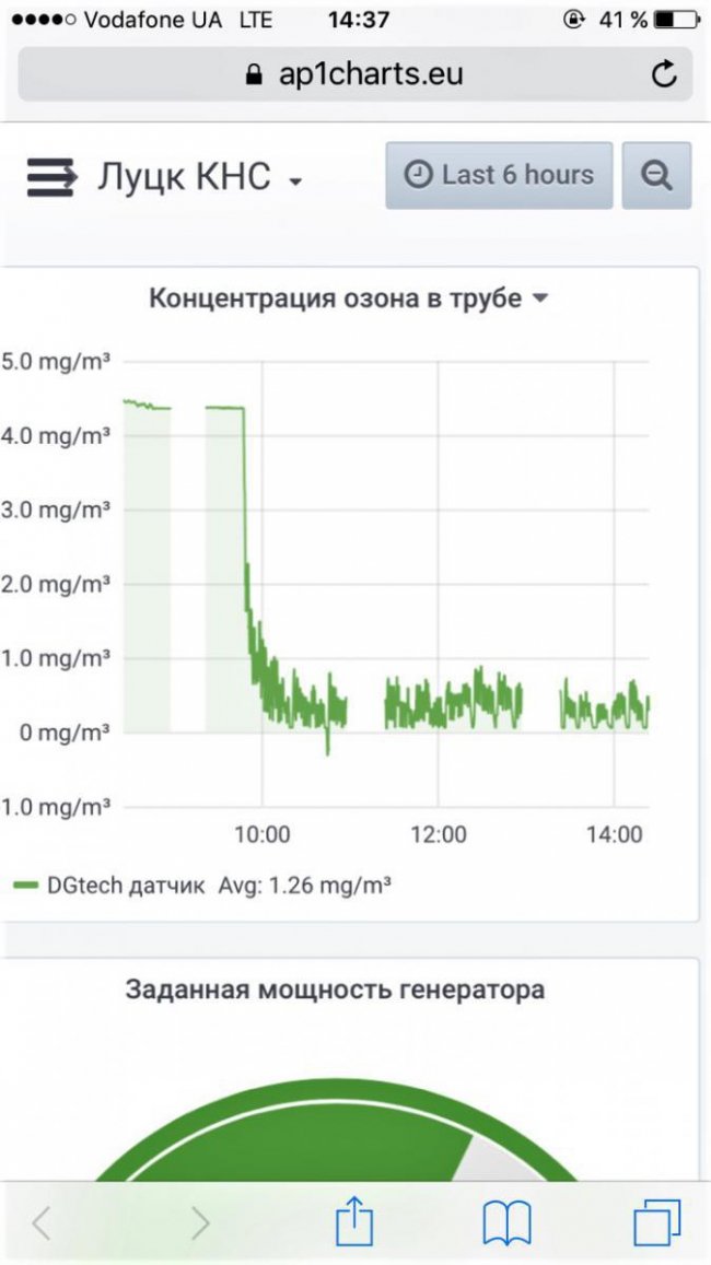 У Луцьку встановили першу систему озонування в Україні