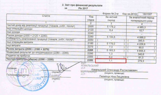 Поліщук поплутав тисячі з мільйонами