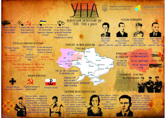 На Волині відкриють виставку про боротьбу УПА