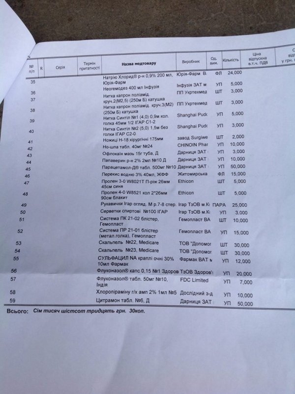 Військовим 51-ої бригади відправили ліки