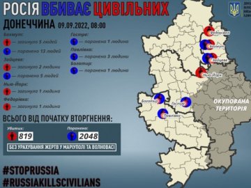 За добу Росія на Донбасі вбила 9 мирних жителів