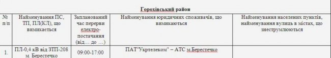 Де не буде світла на Волині та у Луцьку 12 квітня