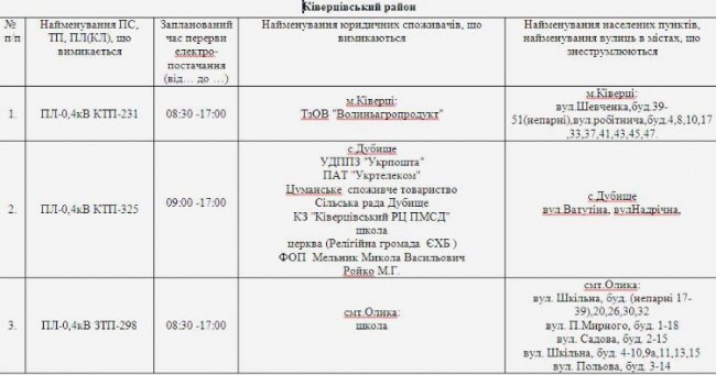 Де не буде світла на Волині та у Луцьку 12 квітня