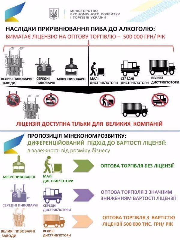 Мінекономіки обіцяє допомогу невеликим пивоварням. ІНФОГРАФІКА