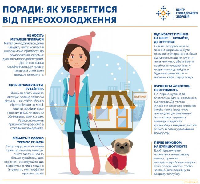 Від переохолодження на Волині померла людина