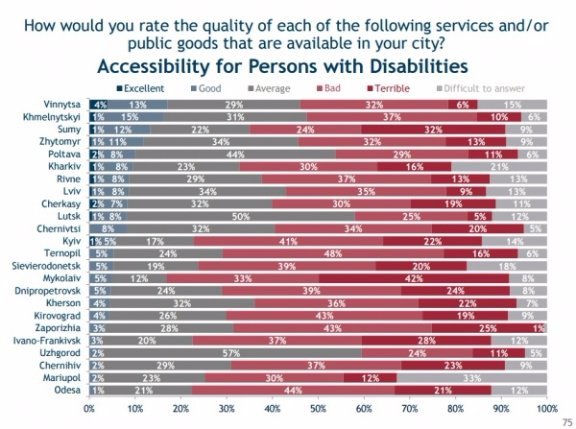 58 % лучан пишаються своїм містом. ІНФОГРАФІКА