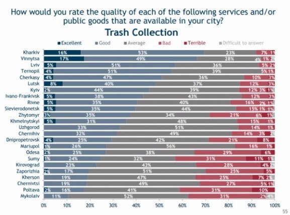 58 % лучан пишаються своїм містом. ІНФОГРАФІКА