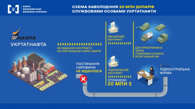 В Україні судитимуть даму, яка поцупила в «Укртатнафти»  мільйонів