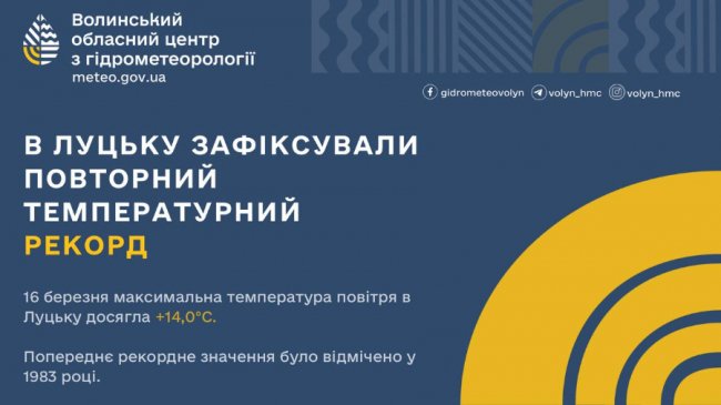 Погода сказилася: у Луцьку побито температурний рекорд 40-річної давнини