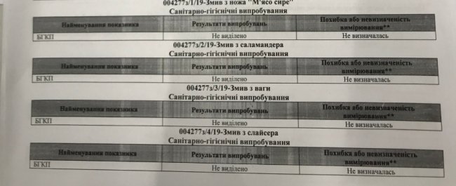 Інцидент з отруєнням: «George’s Club» знову працює, порушень не знайшли