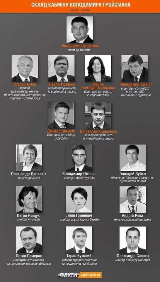 Назвали кандидатів-міністрів в уряд Гройсмана