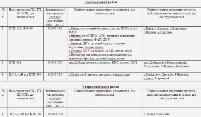 Де не буде світла на Волині та у Луцьку 19 квітня
