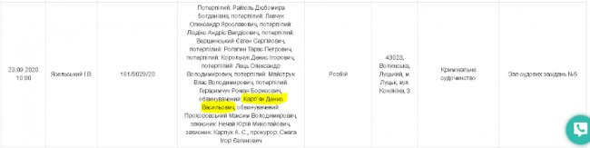 Обвинувачений, який втік із залу суду у Луцьку, – син директорки ЦНАПу Лариси Карп’як