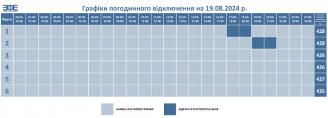 У понеділок, 19 серпня, повертаються графіки відключень світла на Волині: подробиці 