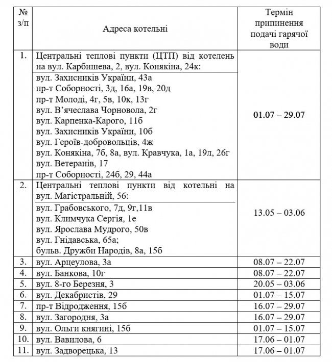 Коли і де в Луцьку відключатимуть гарячу воду. ГРАФІК