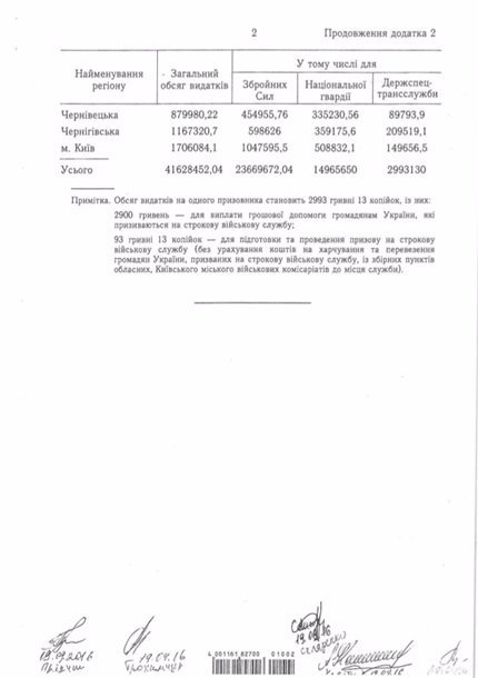 Восени призвуть 330 волинян. ДОКУМЕНТ