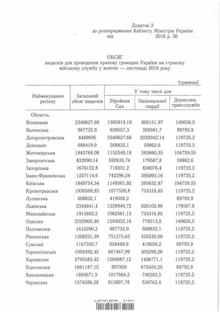 Восени призвуть 330 волинян. ДОКУМЕНТ